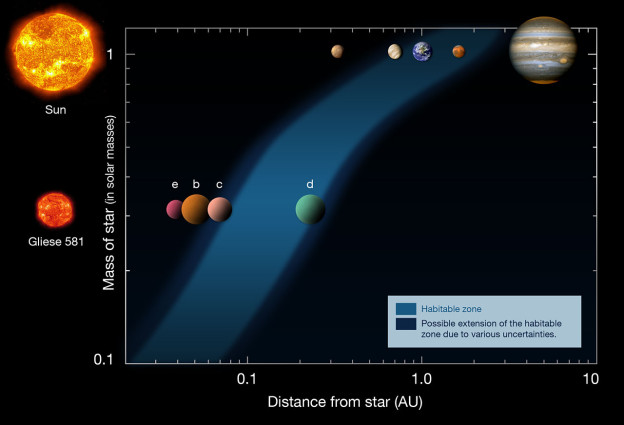 eso0915b Planet in the habitable zone